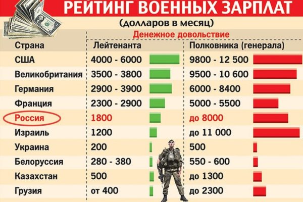 Актуальные ссылки на кракен тор