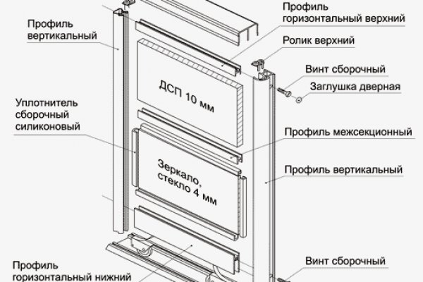 Каталог онион сайтов