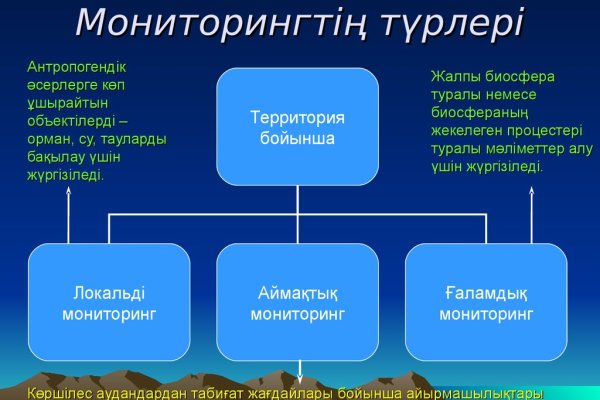 Kraken ссылка актуальная