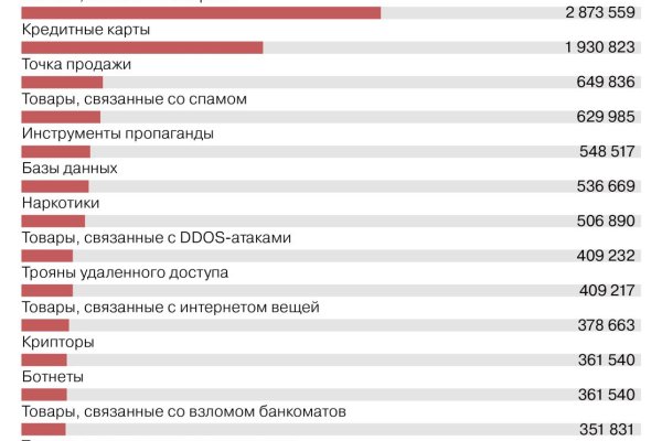 На сайте кракен пропал пользователь