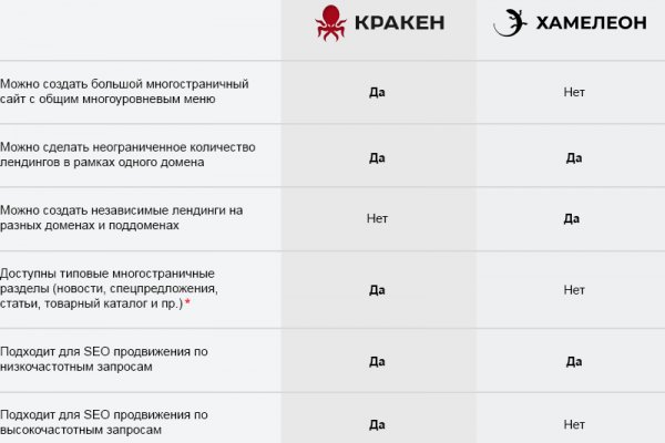 Главная страница кракен
