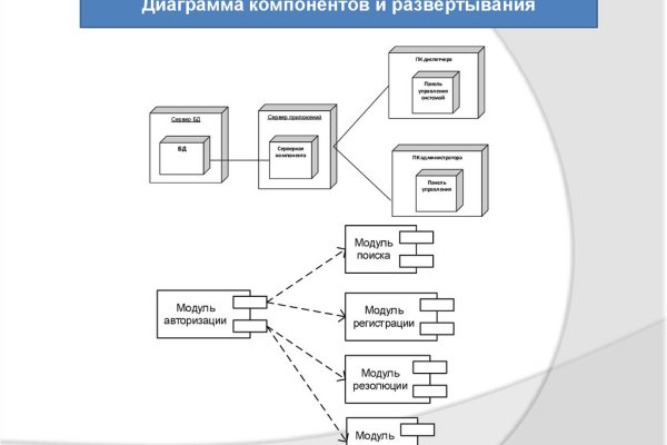 Кракен зеркало store