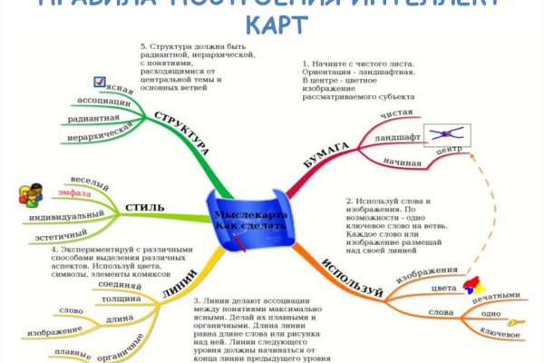 Кракен шоп интернет нарко